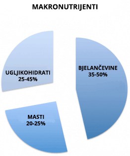 4 Jutarnja Trika Za Ekspresno Mrsavljenje Fit Tijelo